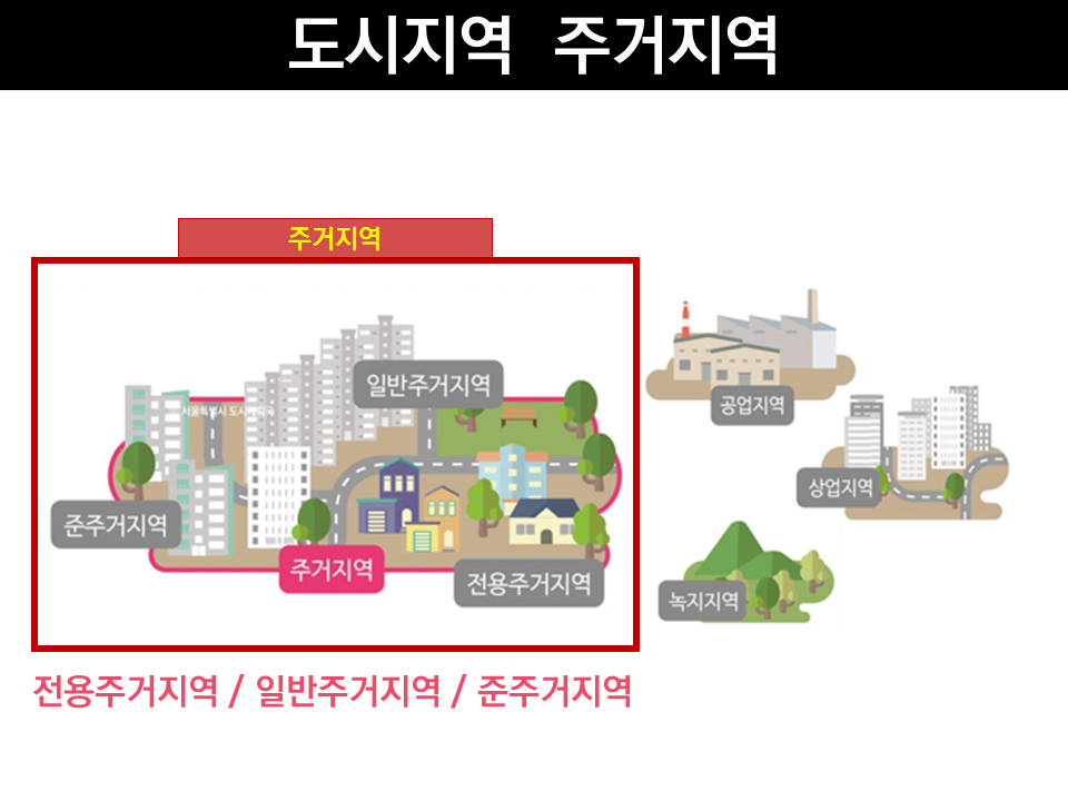 주거지역 전용주거지역, 일반주거지역, 준주거지역.png