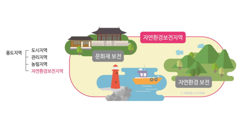 자연환경지역.png