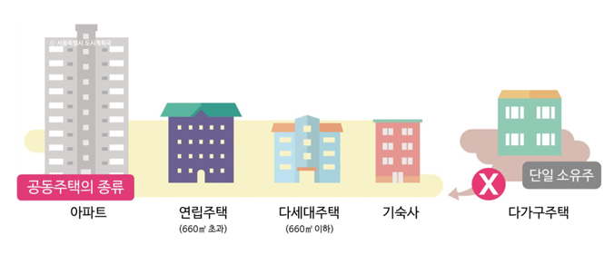 공동주택.png