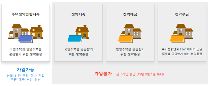 청약통장 종류.png