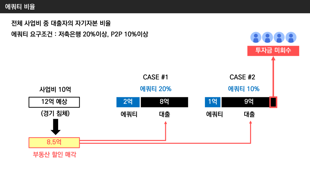 에쿼티 투자비율 .png