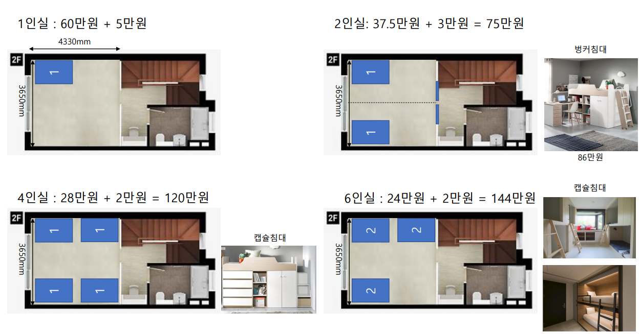 쉐어하우스 03.png