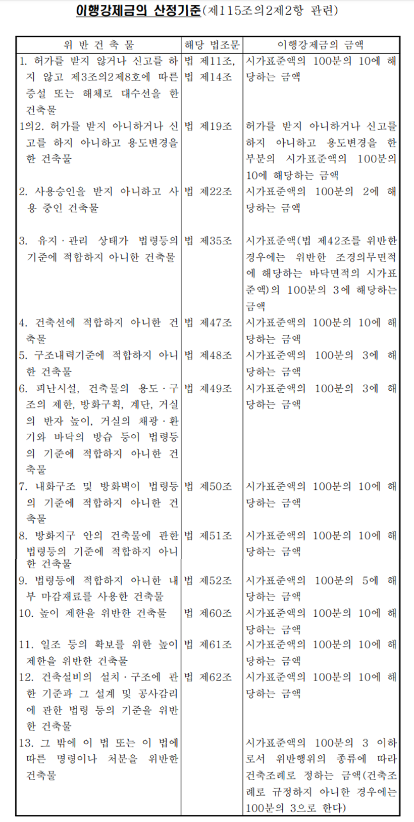 이행강제금 산정기준.png