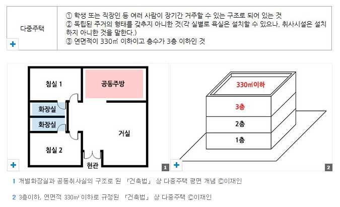 다중주택 (3).png