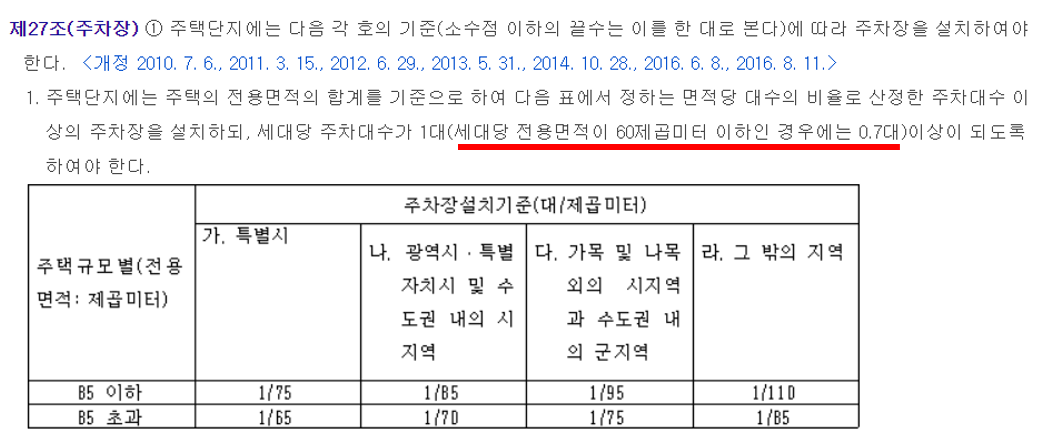 주차장설치기준 0.png