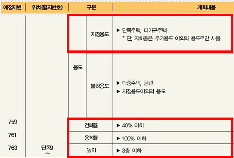 지구단위계획 용적률 0.png