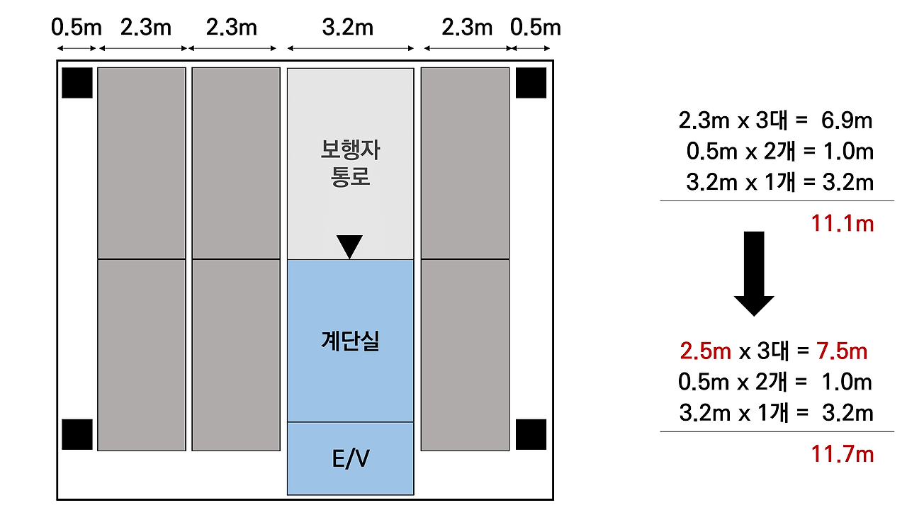 주차장법 개정 2.png
