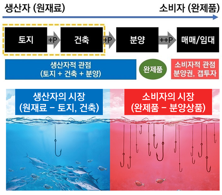 부동산 투자 0.png