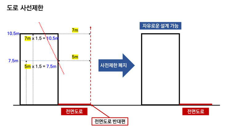 도로_사선제한_폐지.png