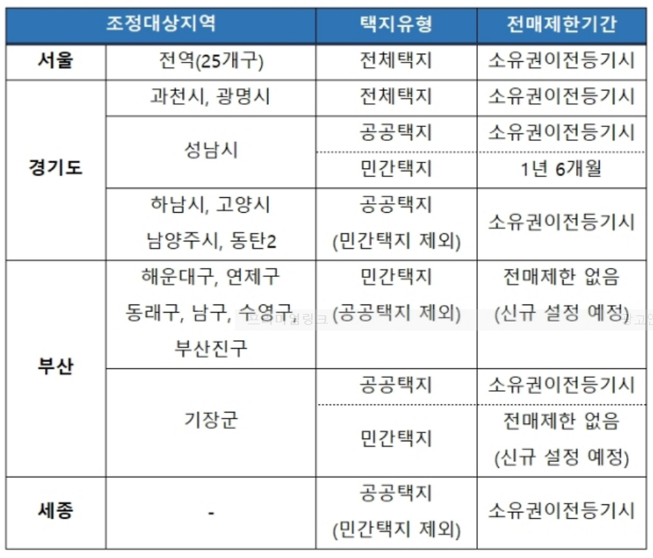 분양권 전매기간 00.png