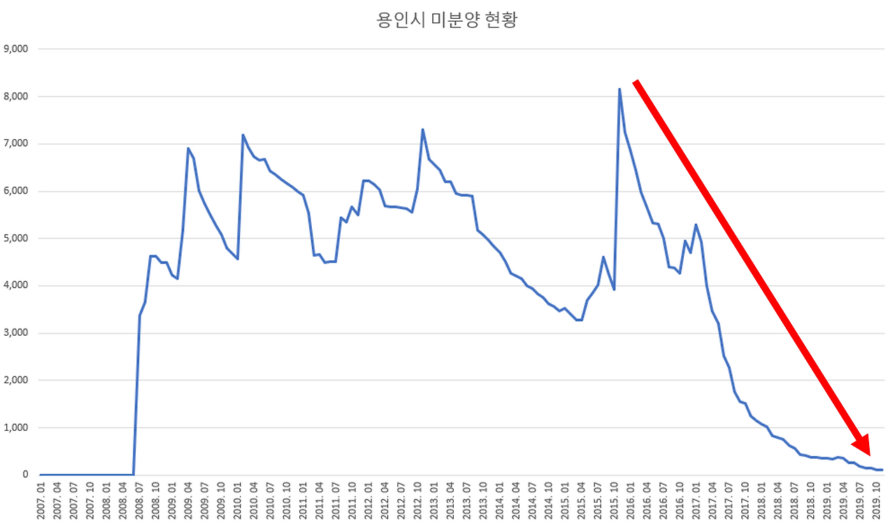 미분양 급락.png