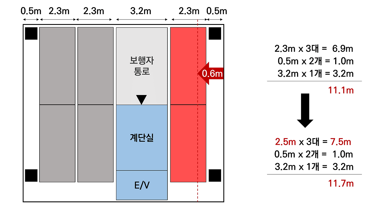 주차장법 개정 3.png
