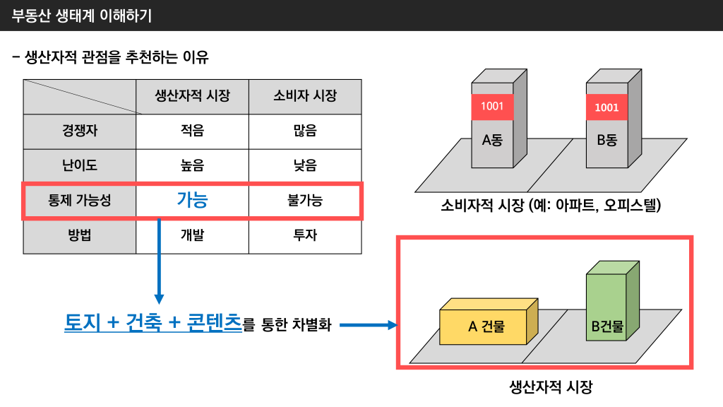 부동산투자 생태계 이해하기 3 .png