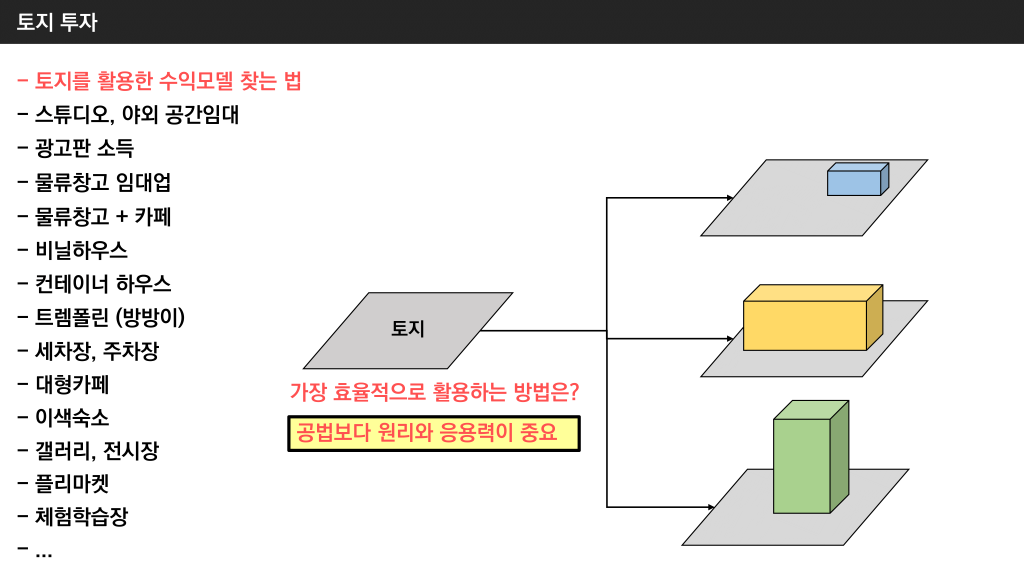 부동산스터디 공부방법 0 .png