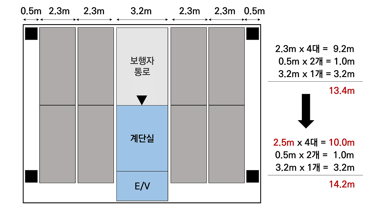 주차장법 개정 0.png