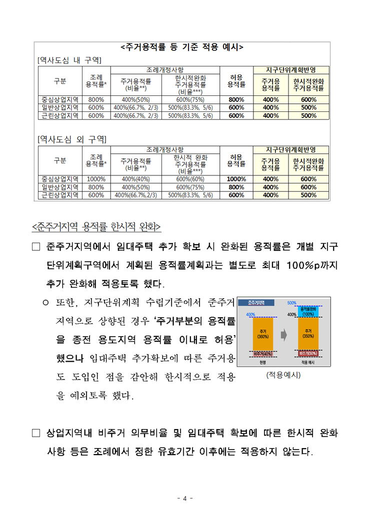 □_서울시가_입지가_우수한_도심에_주택공급_확대를_위해_상업004.png