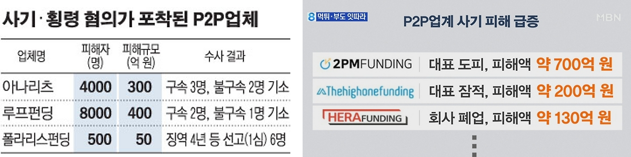 P2P사기업체.png