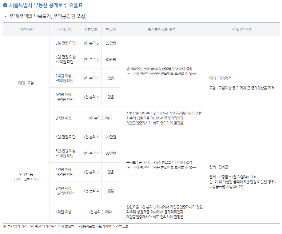서울시 중개보수.png