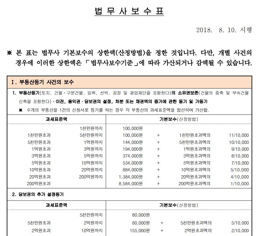 법무사 수수료 0.png