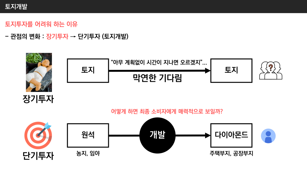 부동산공법 토지투자 002 .png