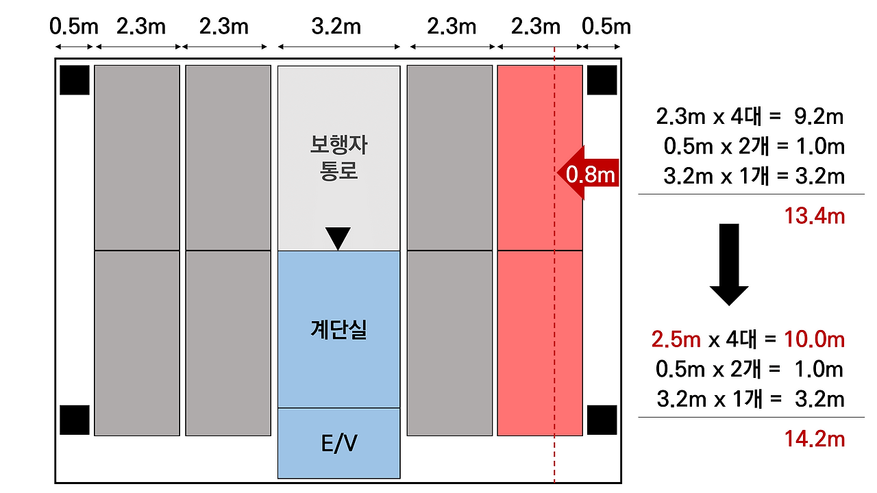 주차장법 개정 1.png