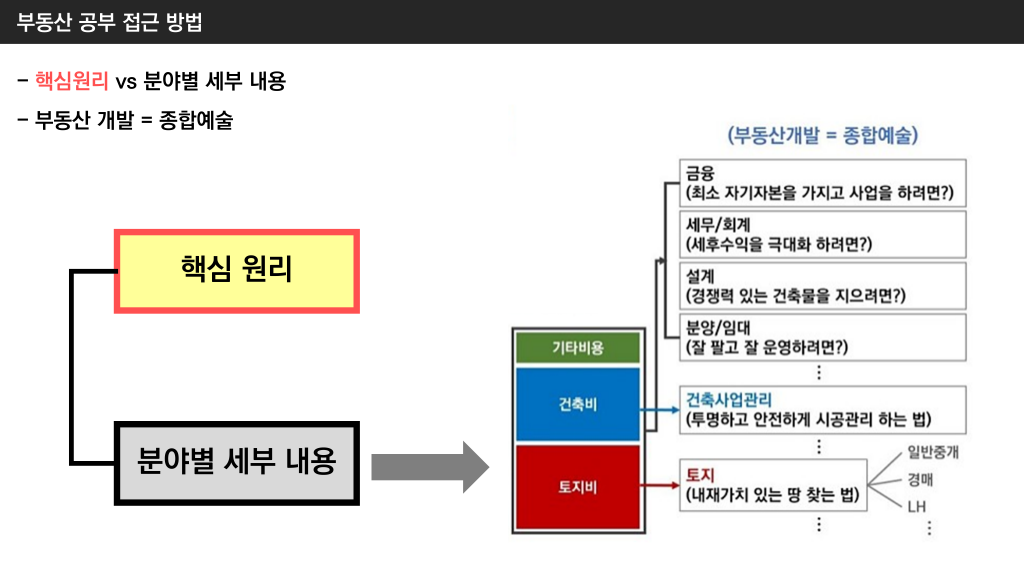부동산스터디 핵심원리 .png