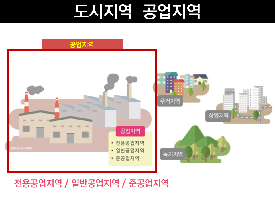 전용공업지역, 일반공업지역, 준공업지역 1.png