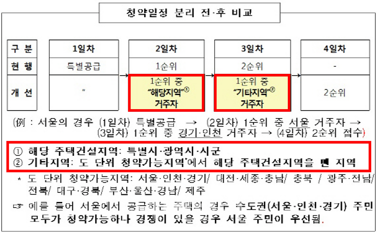 청약 인근지역 해당지역.png
