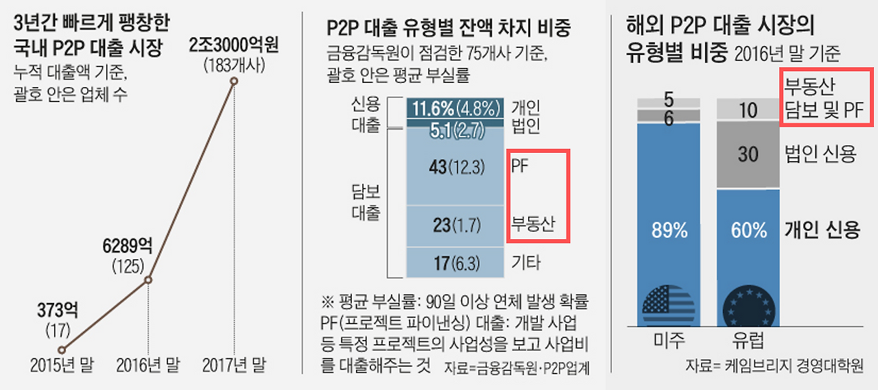 부동산 PF대출.png