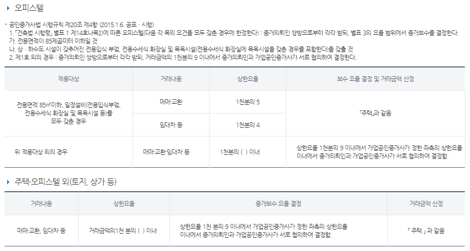 서울시 중개보수 2.png