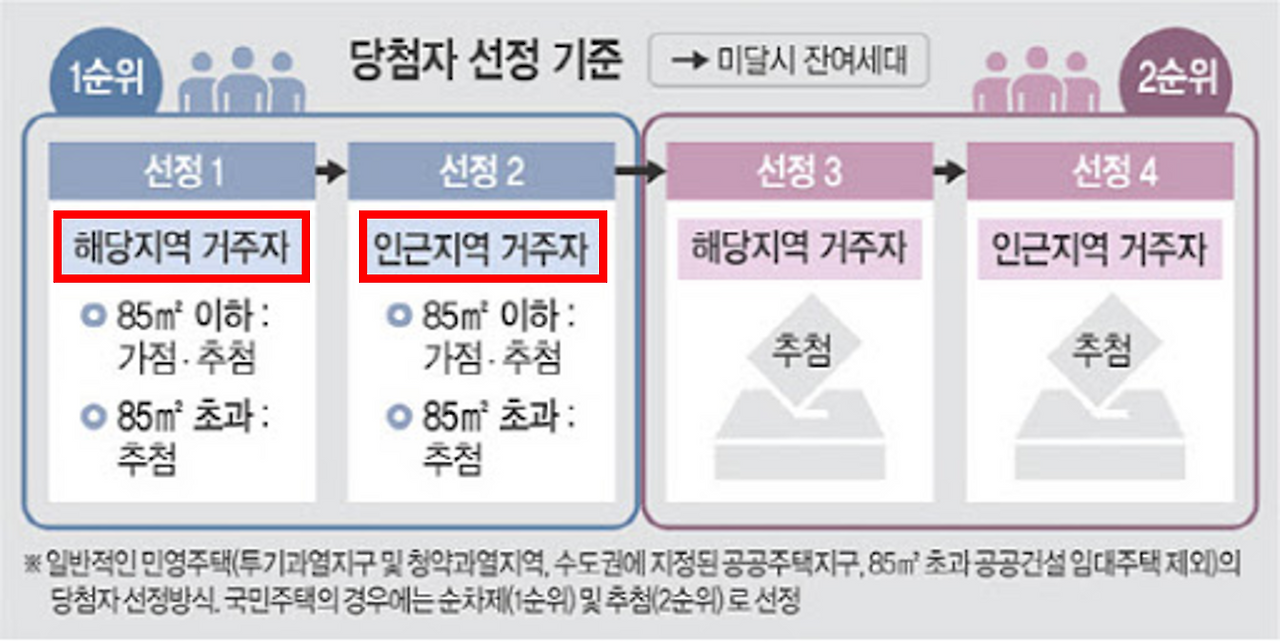 인근지역 해당지역.png