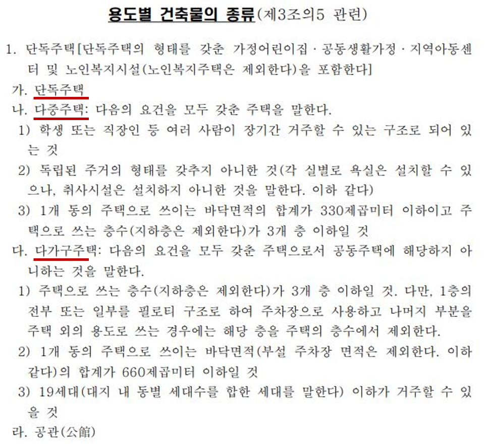 용도별건축물의종류 0.png