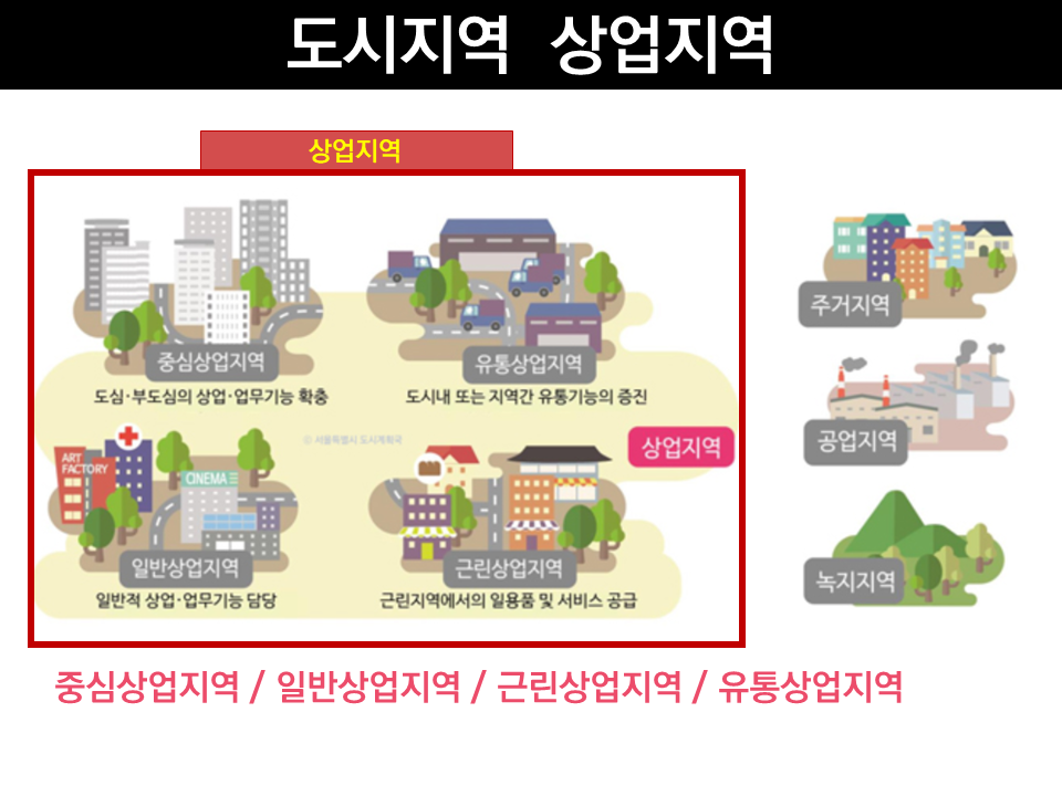 중심상업지역, 일반상업지역, 근린상업지역, 유통상업지역 2.png