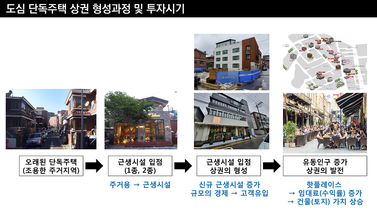 단독주택 리모델링.png