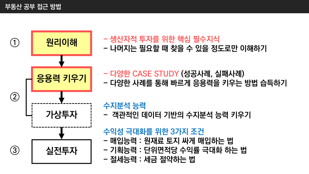 부동산스터디 공부방법 .png