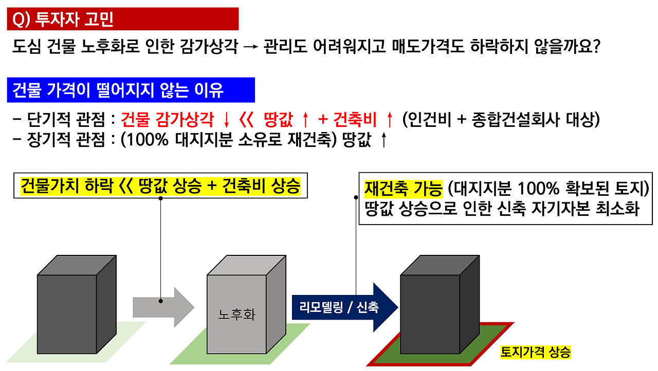 부동산 투자.png