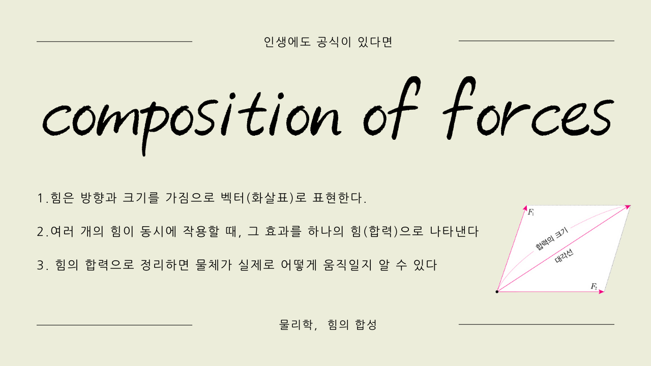 힘의 합성.png