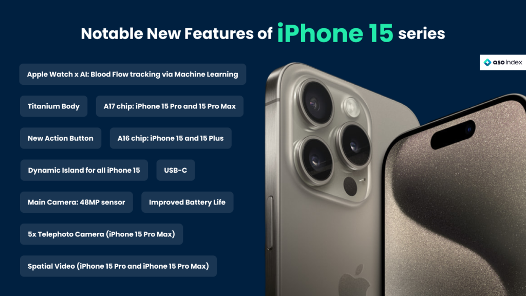 new-features-iPhone-15-1024x576.png