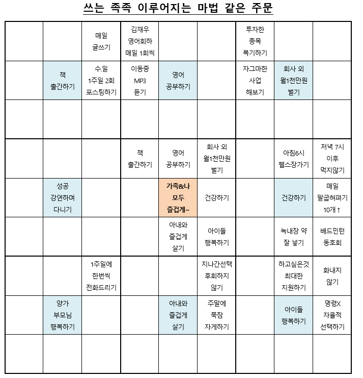 만다라트 계획 작성 중.png