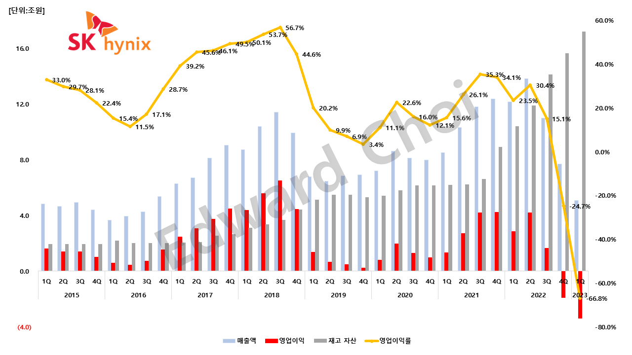 SK 하이닉스1.png