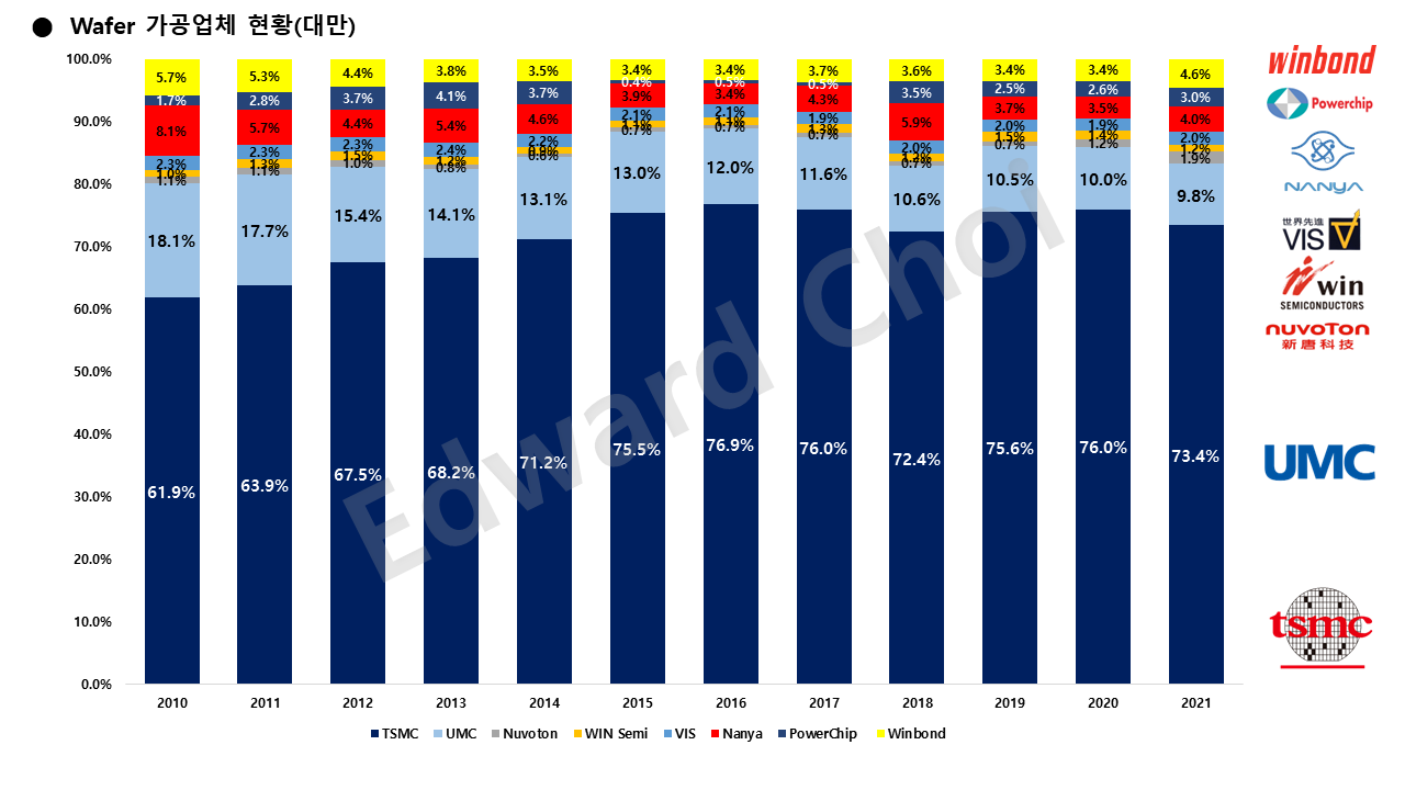 Wafer 가공업체 현황2.png