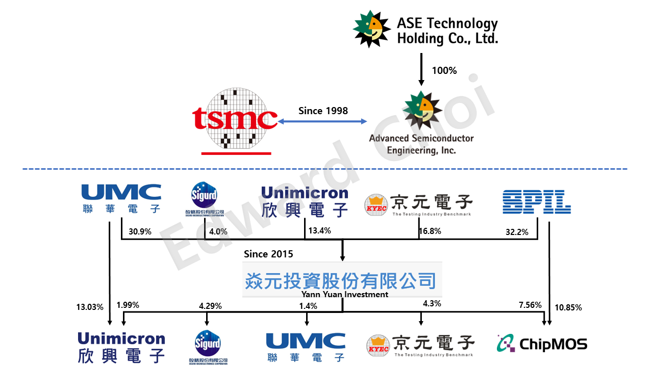 반도체 연합.png