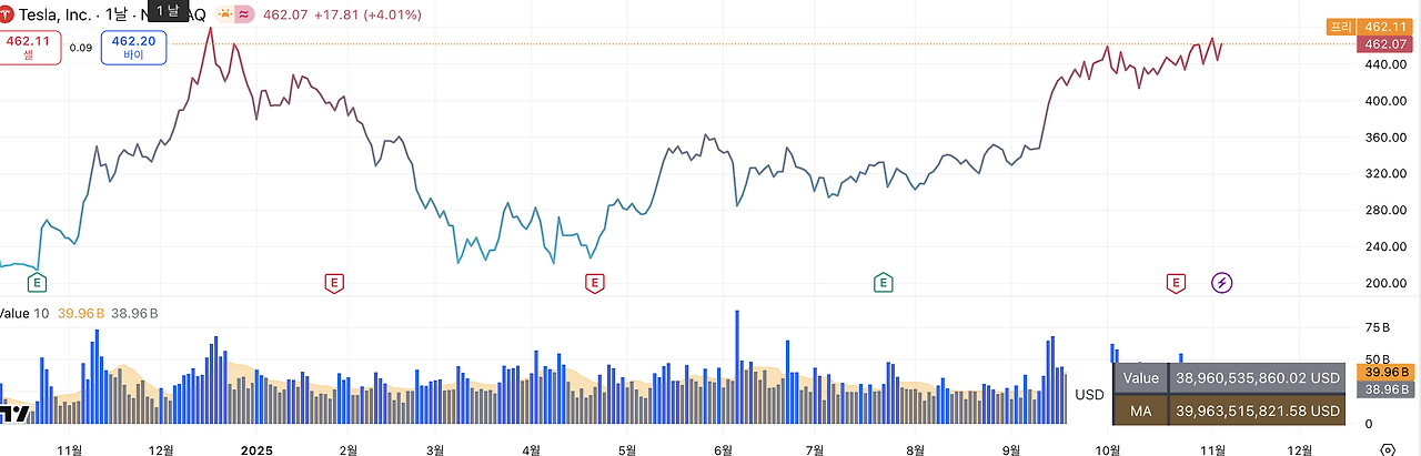 스크린샷 2025-11-06 오후 10.57.28.png