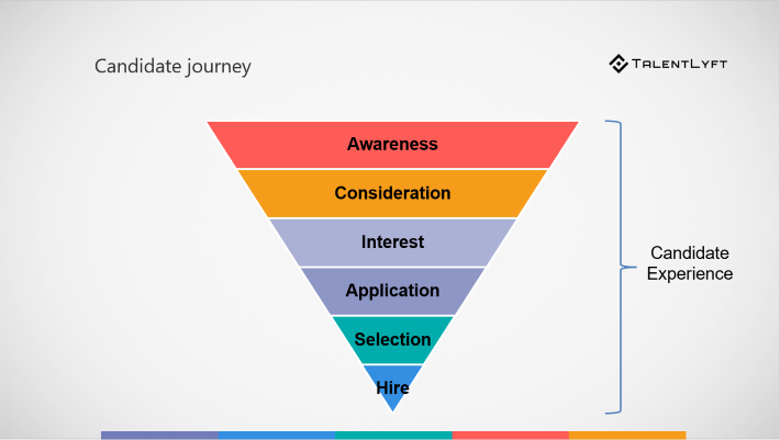candidate-experience-candidate-journey-cPs58y.png