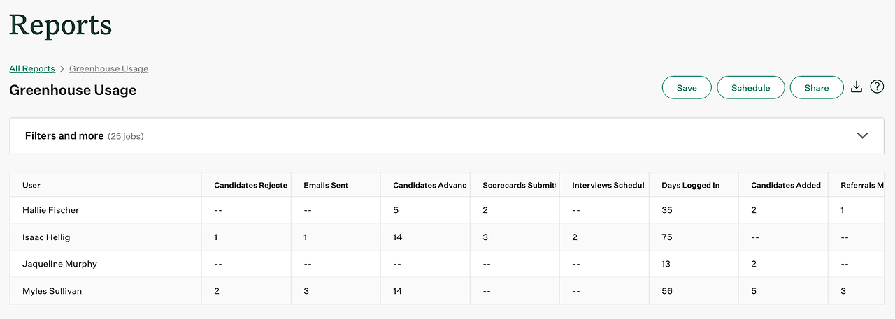 Screenshot-of-Greenhouse-usage-report.png