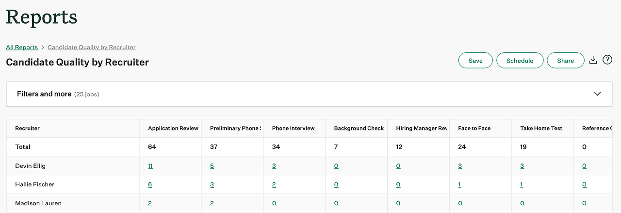 Screenshot-of-an-example-candidate-quality-by-recruiter-report.png
