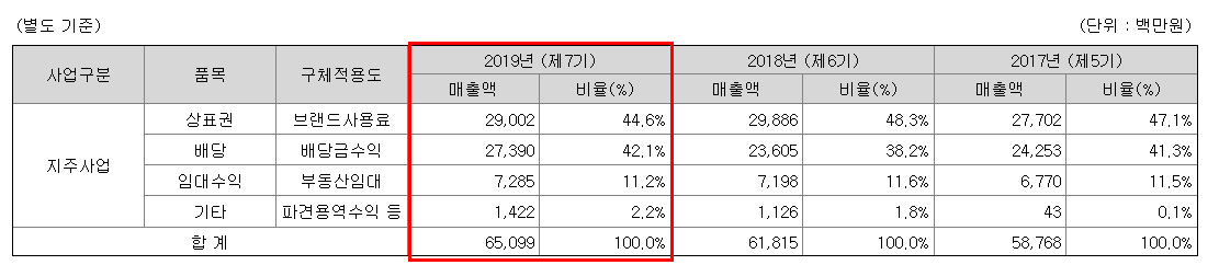 상표권 사용료.png