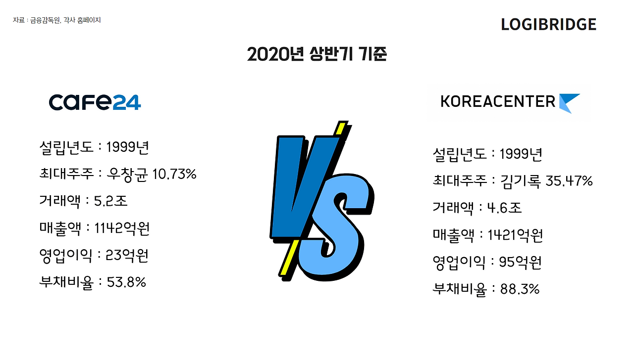 (카페24 코리아센터).png