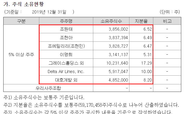 주요주주.png