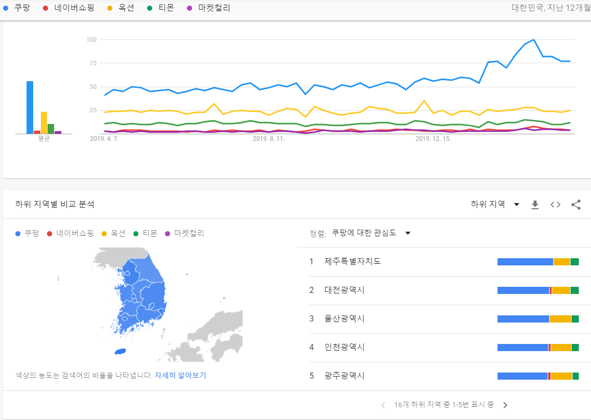 구글 트렌드 분석1.png